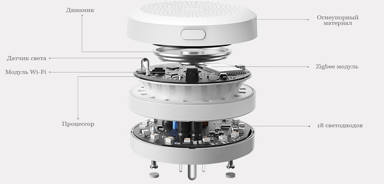 Aqara Smart Hub Aqara Smart Hub