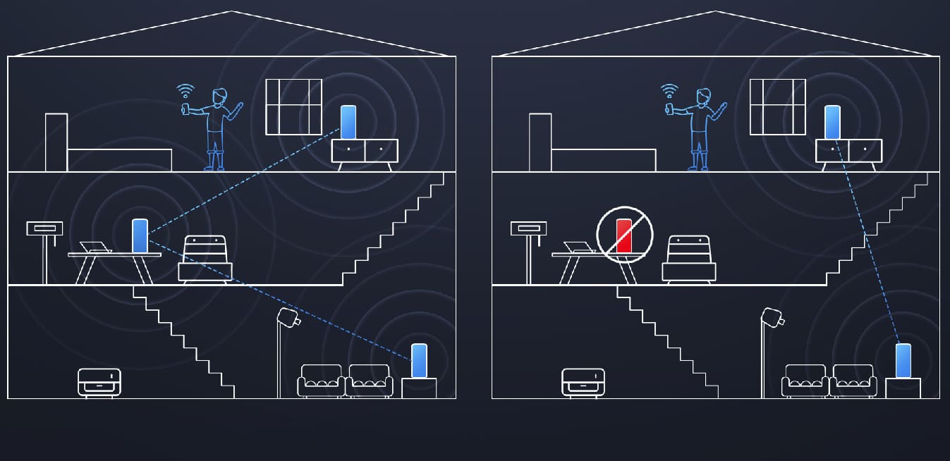 Xiaomi Router AX3000 Mesh Xiaomi Router AX3000 Mesh