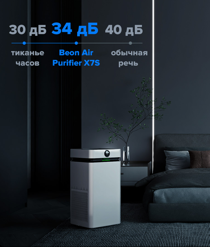 Beon Air Purifier X7S Beon Air Purifier X7S