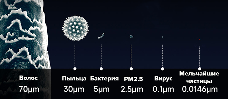 Beon Air Purifier X7S Beon Air Purifier X7S