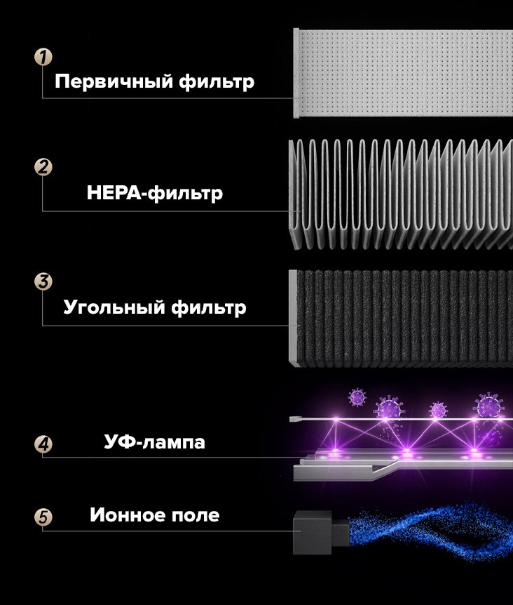 Beon Pet Air Purifier P3 Beon Pet Air Purifier P3