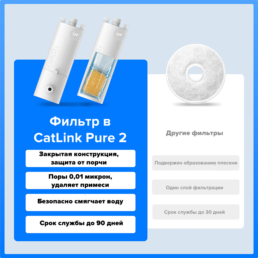 CatLink Pure 2 Filter CatLink Pure 2 Filter