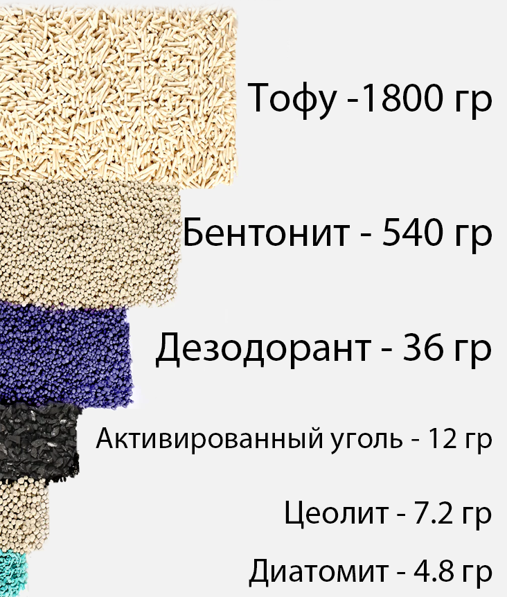 PetKit Clump+ Tofu Mixed Cat Litter