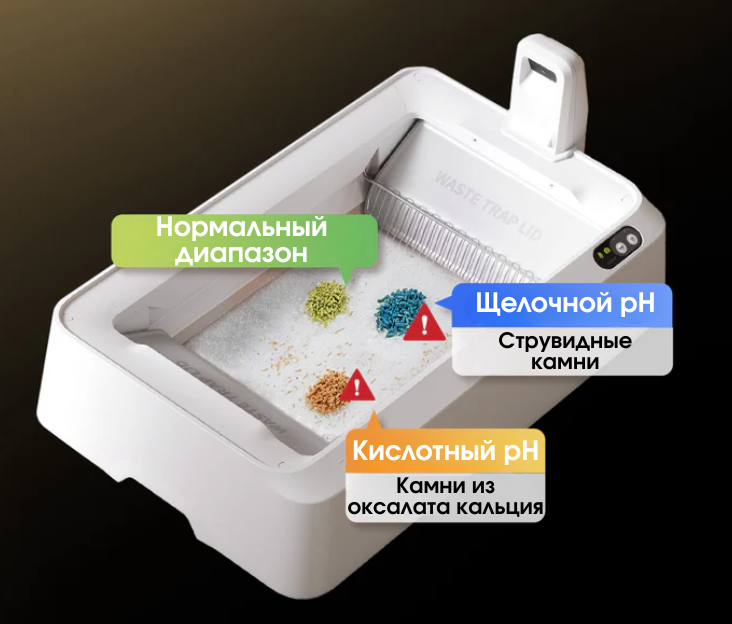 PetKit Urine Monitor Crystal Litter Set
