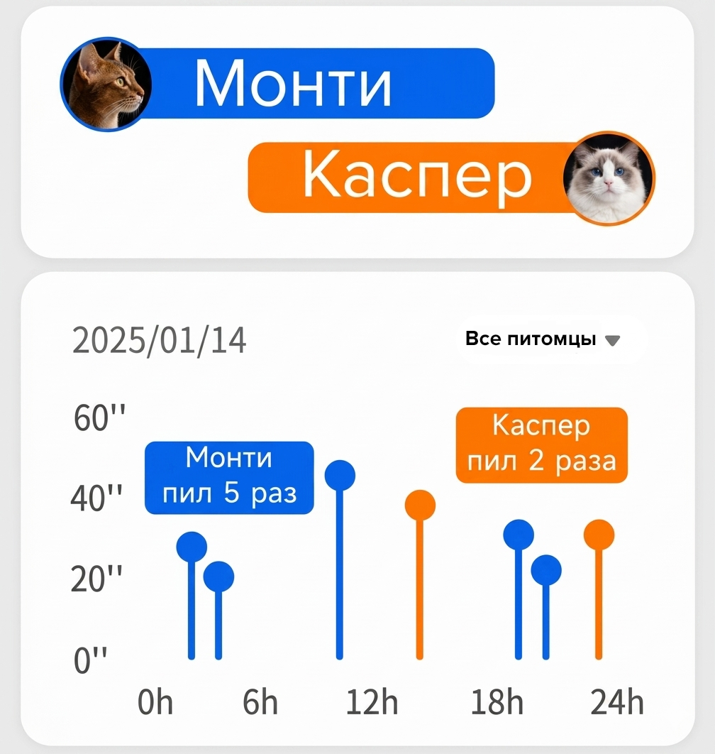 PetKit Eversweet Ultra