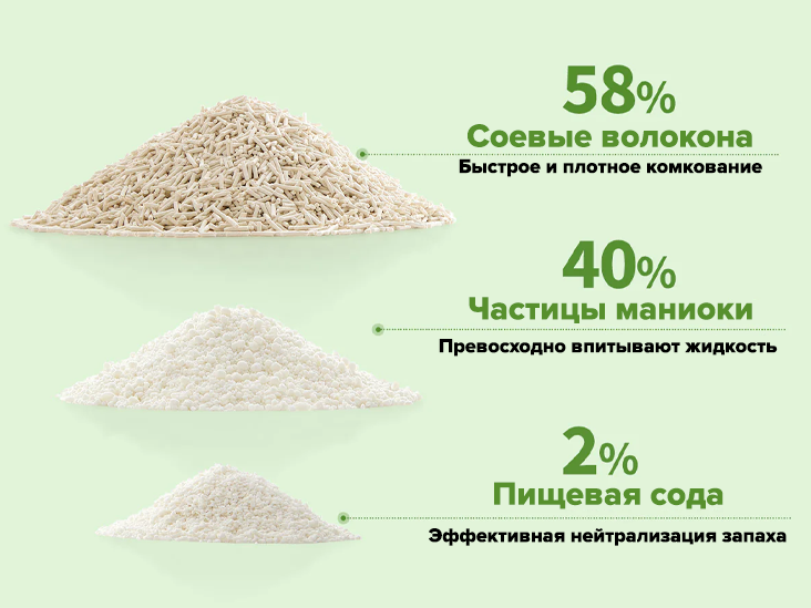 Natural Cat Litter Natural Cat Litter