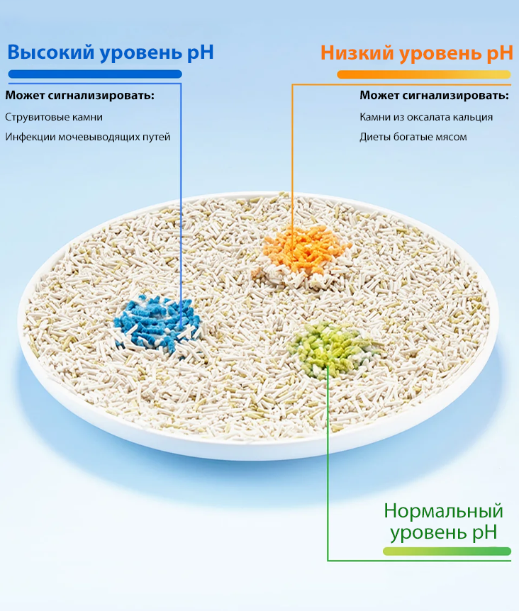 PetKit Urine Monitor Cat Litter