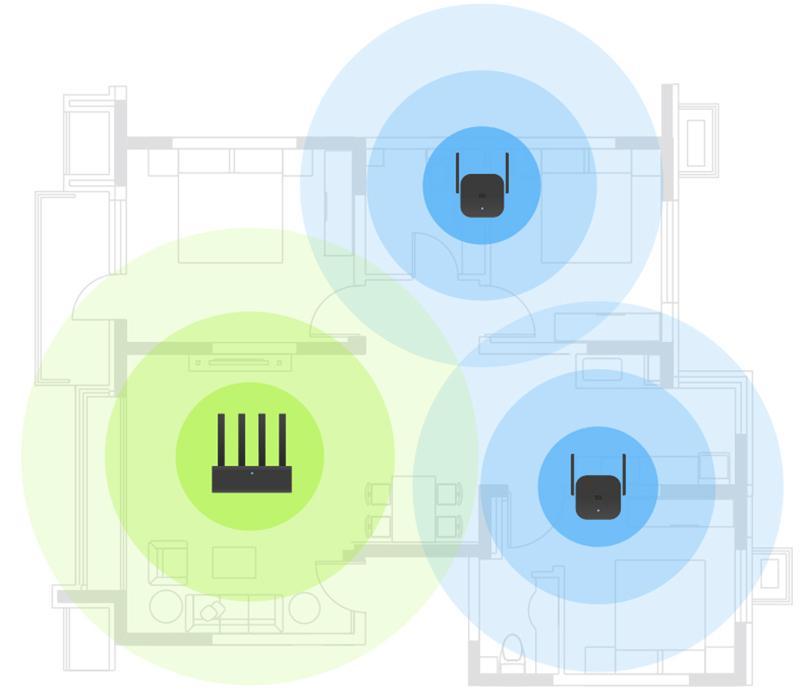 Xiaomi Wi-Fi Amplifier Pro Xiaomi Wi-Fi Amplifier Pro