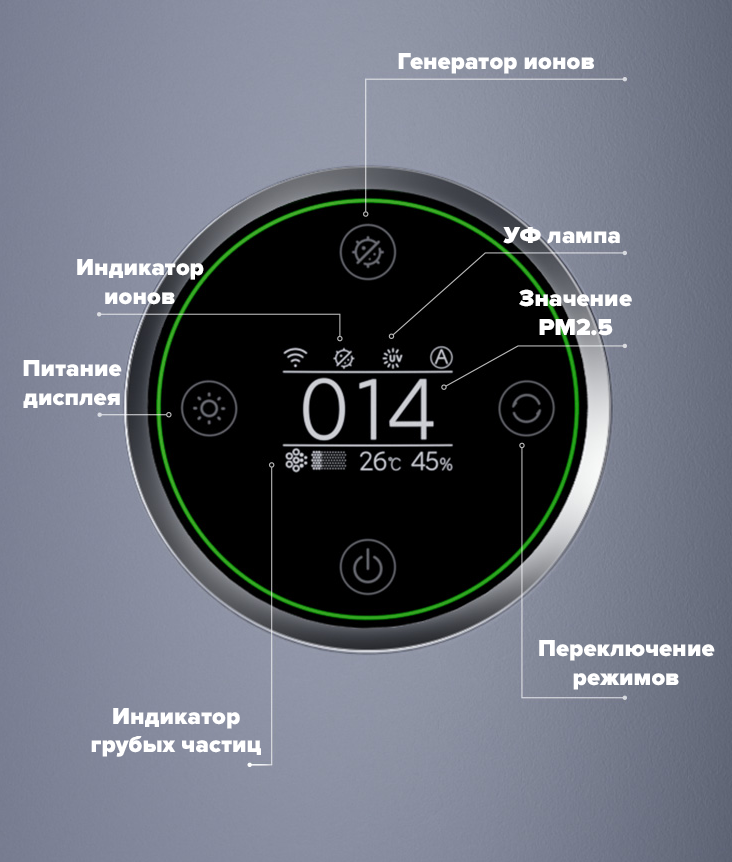 Xiaomi Air Purifier Elite