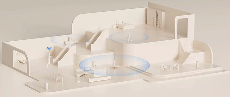 Xiaomi Mesh System AX3000 NE Xiaomi Mesh System AX3000 NE