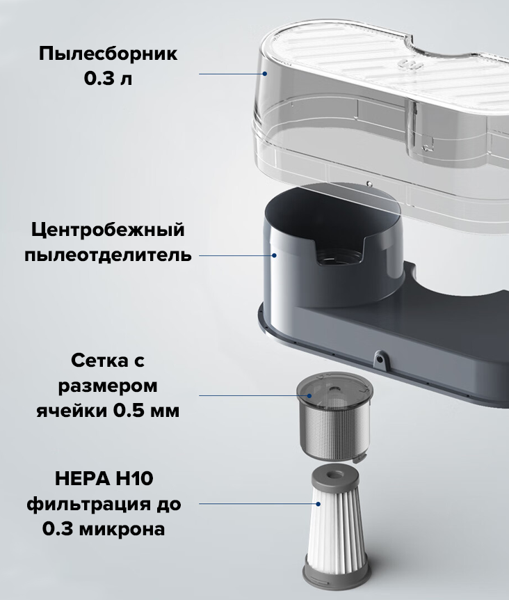 Morphy Richards Mites Vacuum Cleaner Morphy Richards Mites Vacuum Cleaner