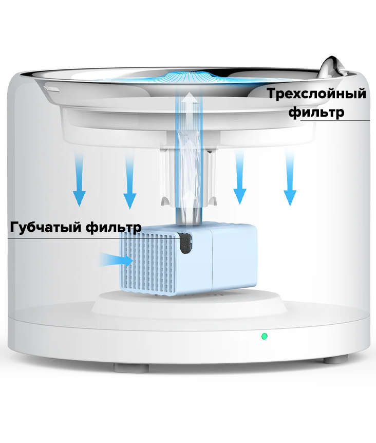 PetKit EverSweet 3 Pro PetKit EverSweet 3 Pro